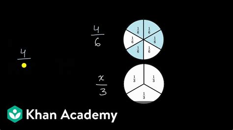 odd fraction|Khan Academy.